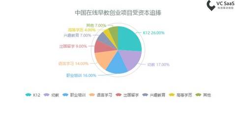關(guān)于幼教行業(yè)，或許你有了新的認(rèn)知 | VC SaaS報告 在線教育行業(yè)洞察